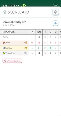 Screenshot of the interface showing the overall results of a game in a scorecard format.